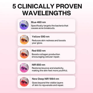 Lulu Pro LED Light Therapy Mask