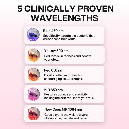 Lulu Pro LED Light Therapy Mask - Smuuv Body