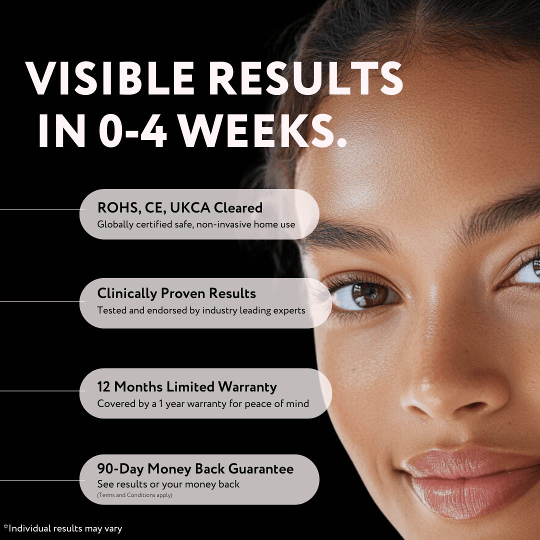 LED Light therapy Mask Results - Smuuv Body